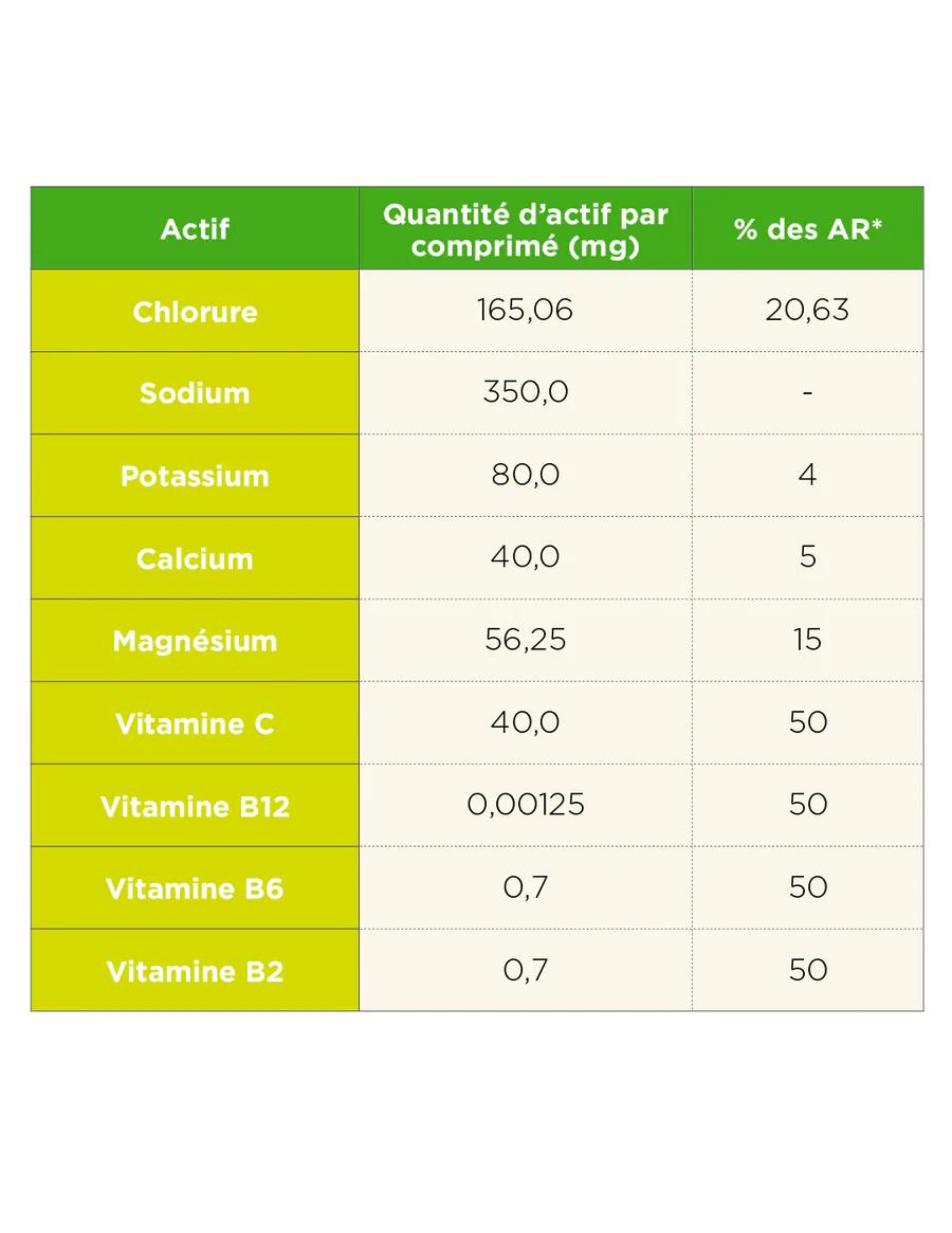 TÄ Energy Citrus Electrolyte Tablets x12